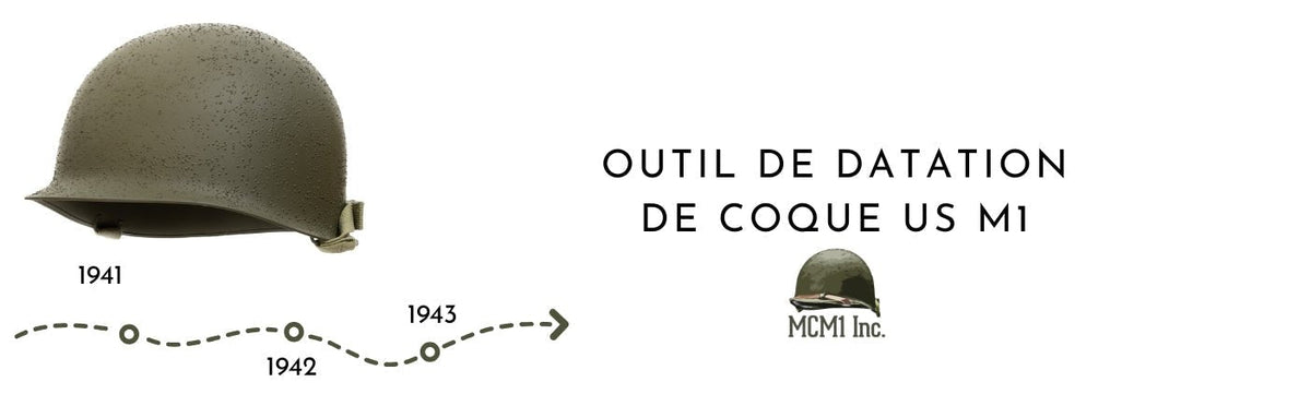 Bannière de l'article de blog sur l'outil de datation de coque de casque US M1